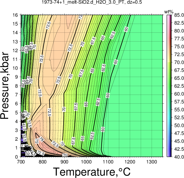 1973-74+1/1973-74+1_melt-SiO2.d_H2O_3.0_PT.png