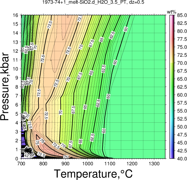 1973-74+1/1973-74+1_melt-SiO2.d_H2O_3.5_PT.png