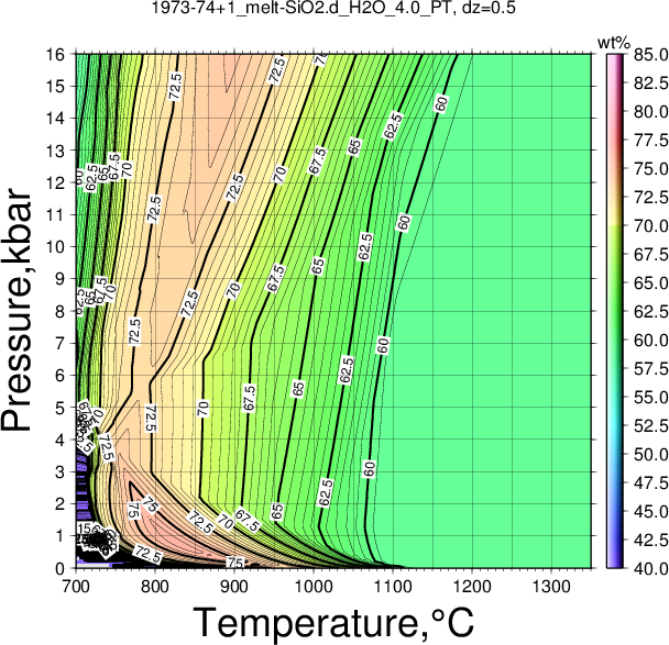 1973-74+1/1973-74+1_melt-SiO2.d_H2O_4.0_PT.png