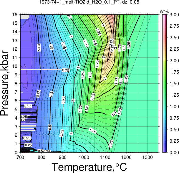 1973-74+1/1973-74+1_melt-TiO2.d_H2O_0.1_PT.png