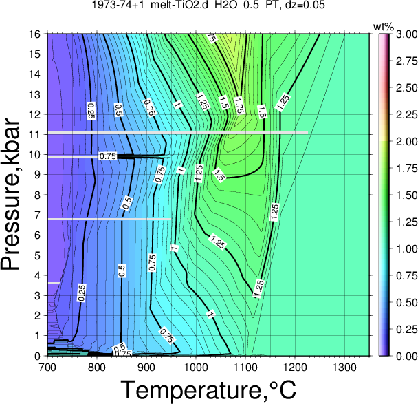 1973-74+1/1973-74+1_melt-TiO2.d_H2O_0.5_PT.png