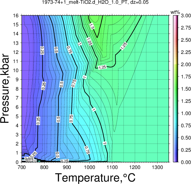 1973-74+1/1973-74+1_melt-TiO2.d_H2O_1.0_PT.png