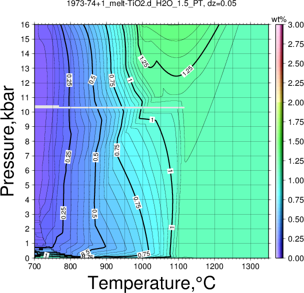 1973-74+1/1973-74+1_melt-TiO2.d_H2O_1.5_PT.png