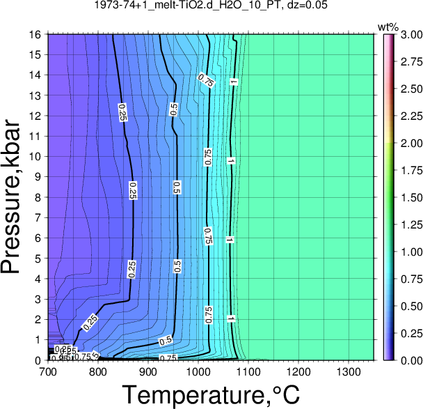 1973-74+1/1973-74+1_melt-TiO2.d_H2O_10_PT.png