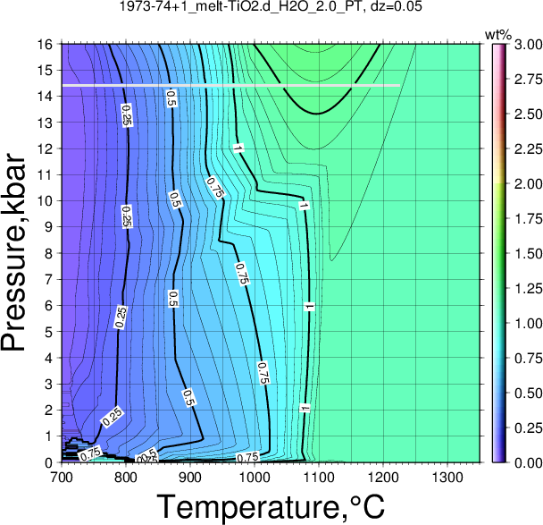 1973-74+1/1973-74+1_melt-TiO2.d_H2O_2.0_PT.png
