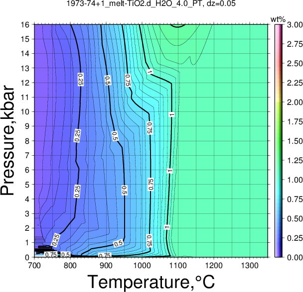 1973-74+1/1973-74+1_melt-TiO2.d_H2O_4.0_PT.png