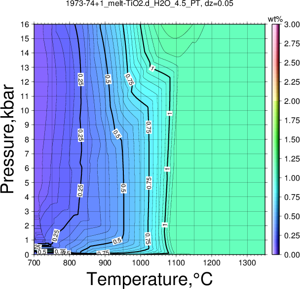 1973-74+1/1973-74+1_melt-TiO2.d_H2O_4.5_PT.png