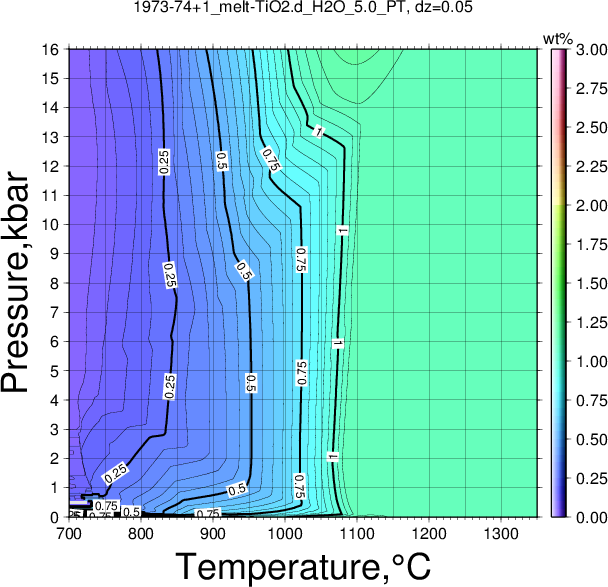 1973-74+1/1973-74+1_melt-TiO2.d_H2O_5.0_PT.png