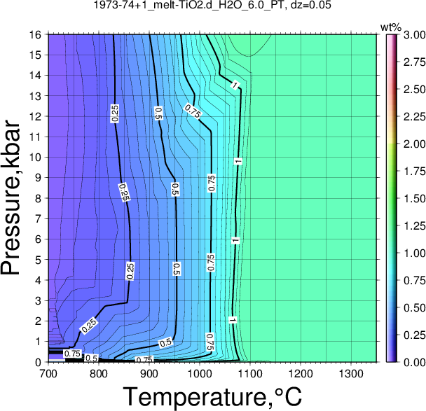 1973-74+1/1973-74+1_melt-TiO2.d_H2O_6.0_PT.png
