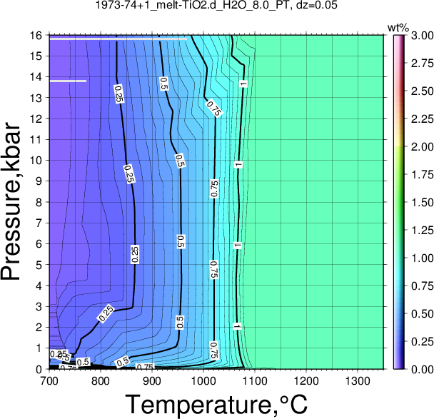 1973-74+1/1973-74+1_melt-TiO2.d_H2O_8.0_PT.png
