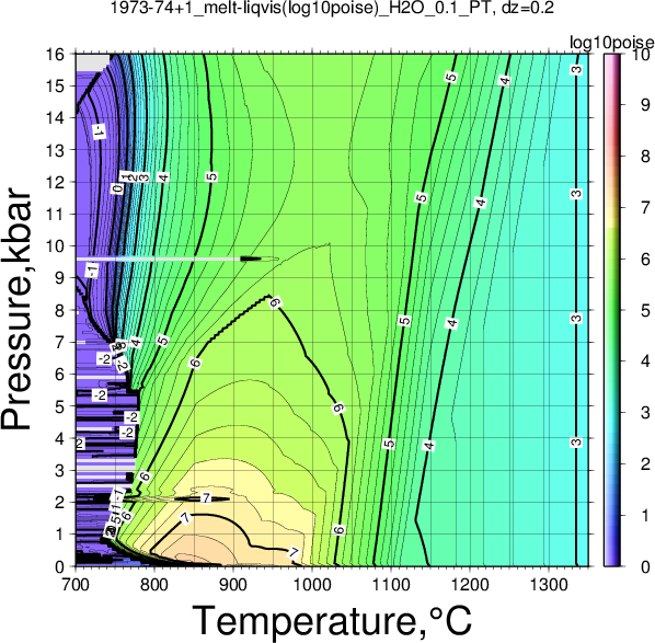 1973-74+1/1973-74+1_melt-liqvis(log10poise)_H2O_0.1_PT.png