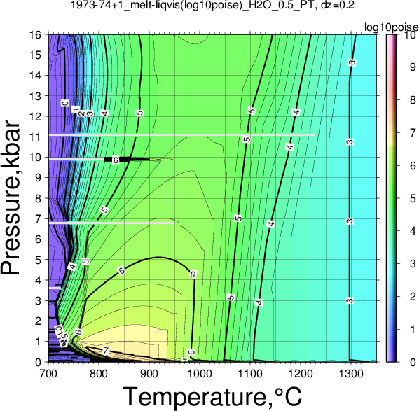 1973-74+1/1973-74+1_melt-liqvis(log10poise)_H2O_0.5_PT.png