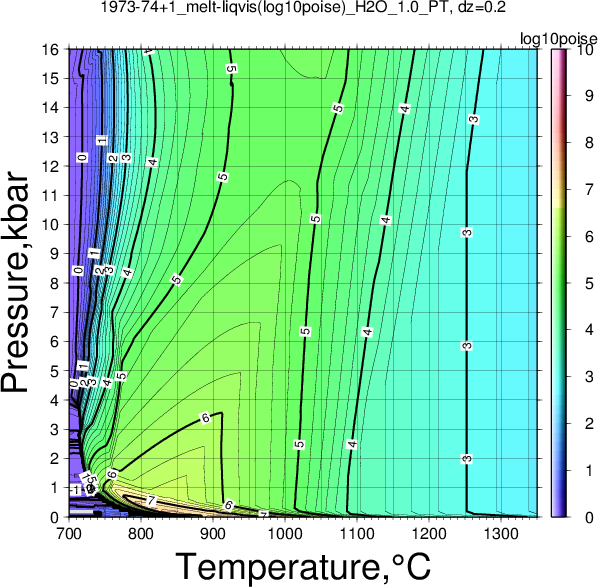 1973-74+1/1973-74+1_melt-liqvis(log10poise)_H2O_1.0_PT.png