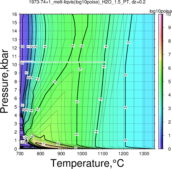 1973-74+1/1973-74+1_melt-liqvis(log10poise)_H2O_1.5_PT.png