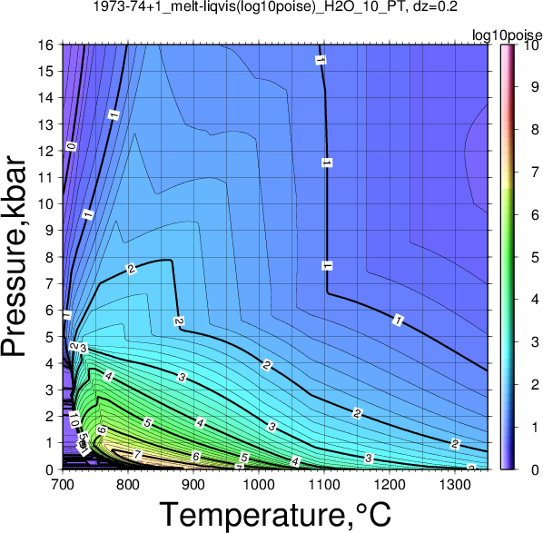 1973-74+1/1973-74+1_melt-liqvis(log10poise)_H2O_10_PT.png