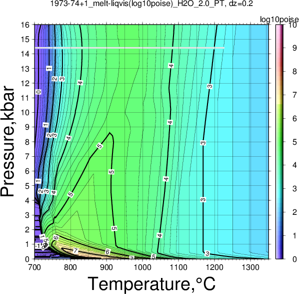 1973-74+1/1973-74+1_melt-liqvis(log10poise)_H2O_2.0_PT.png