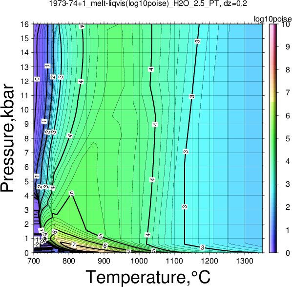 1973-74+1/1973-74+1_melt-liqvis(log10poise)_H2O_2.5_PT.png
