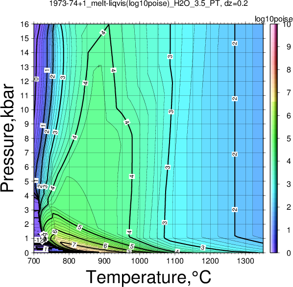 1973-74+1/1973-74+1_melt-liqvis(log10poise)_H2O_3.5_PT.png