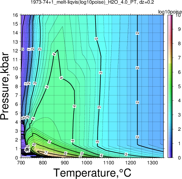 1973-74+1/1973-74+1_melt-liqvis(log10poise)_H2O_4.0_PT.png