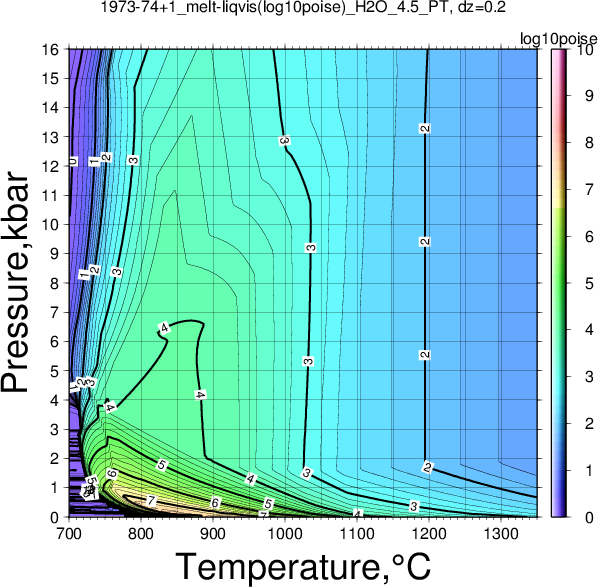 1973-74+1/1973-74+1_melt-liqvis(log10poise)_H2O_4.5_PT.png