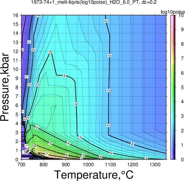 1973-74+1/1973-74+1_melt-liqvis(log10poise)_H2O_6.0_PT.png