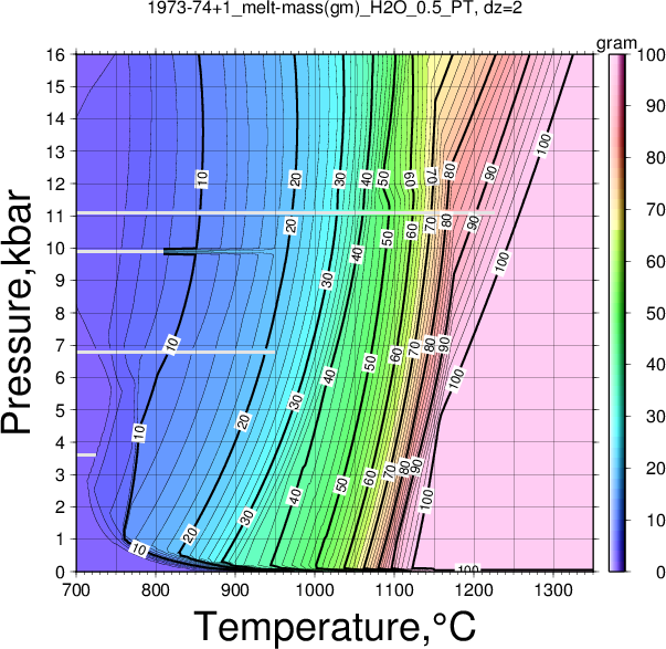 1973-74+1/1973-74+1_melt-mass(gm)_H2O_0.5_PT.png