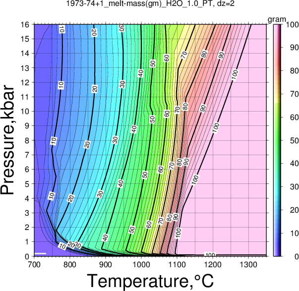 1973-74+1/1973-74+1_melt-mass(gm)_H2O_1.0_PT.png