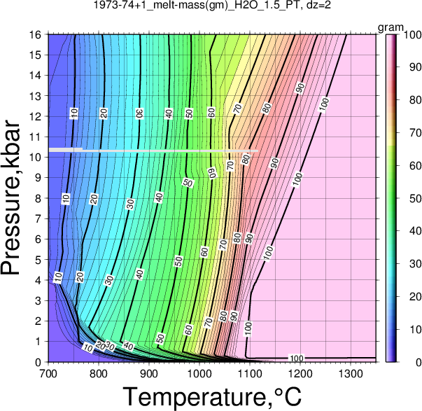 1973-74+1/1973-74+1_melt-mass(gm)_H2O_1.5_PT.png