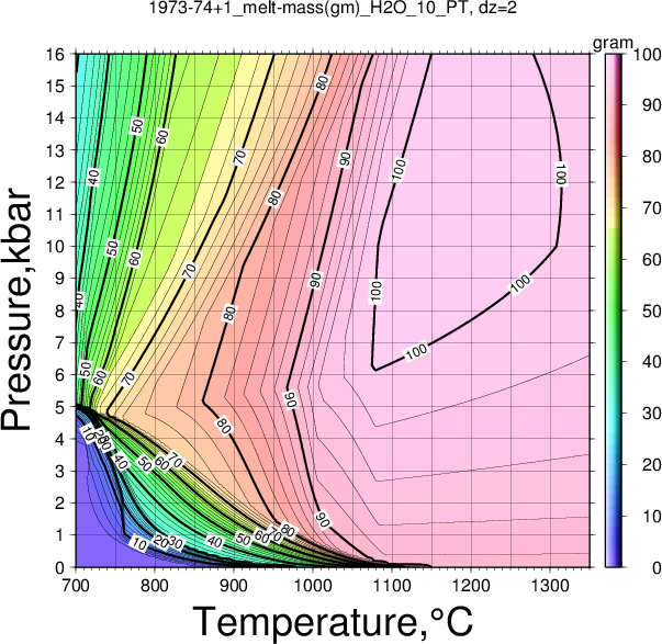 1973-74+1/1973-74+1_melt-mass(gm)_H2O_10_PT.png