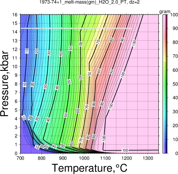 1973-74+1/1973-74+1_melt-mass(gm)_H2O_2.0_PT.png