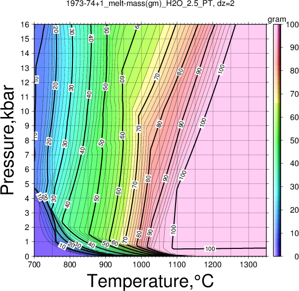 1973-74+1/1973-74+1_melt-mass(gm)_H2O_2.5_PT.png