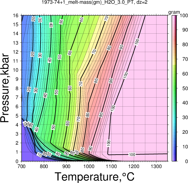 1973-74+1/1973-74+1_melt-mass(gm)_H2O_3.0_PT.png