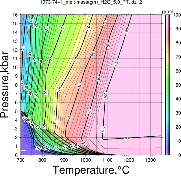 1973-74+1/1973-74+1_melt-mass(gm)_H2O_5.0_PT.png