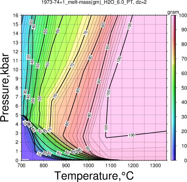 1973-74+1/1973-74+1_melt-mass(gm)_H2O_6.0_PT.png