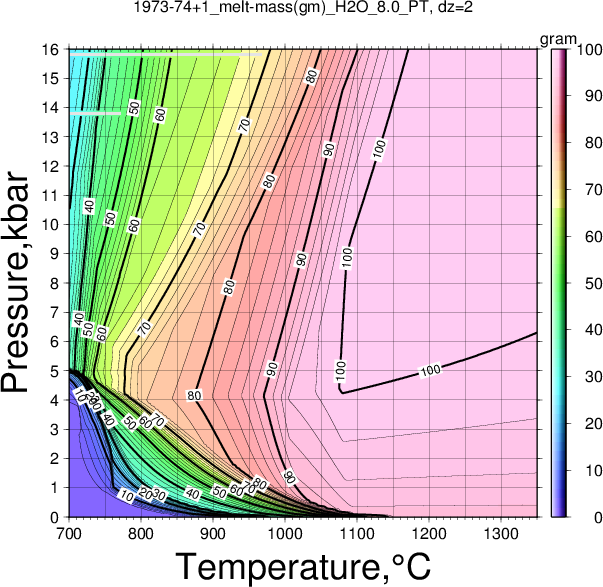 1973-74+1/1973-74+1_melt-mass(gm)_H2O_8.0_PT.png