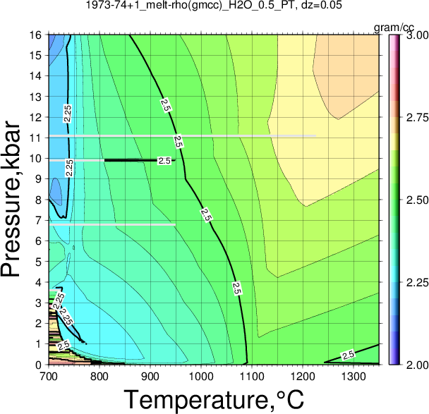 1973-74+1/1973-74+1_melt-rho(gmcc)_H2O_0.5_PT.png