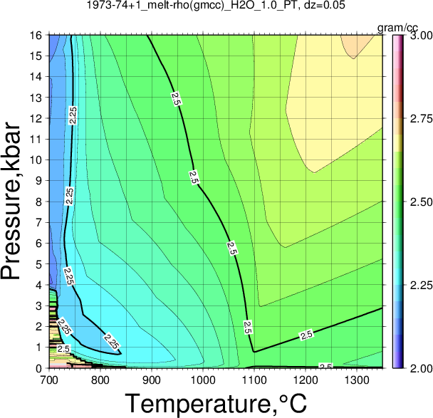 1973-74+1/1973-74+1_melt-rho(gmcc)_H2O_1.0_PT.png