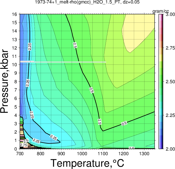 1973-74+1/1973-74+1_melt-rho(gmcc)_H2O_1.5_PT.png