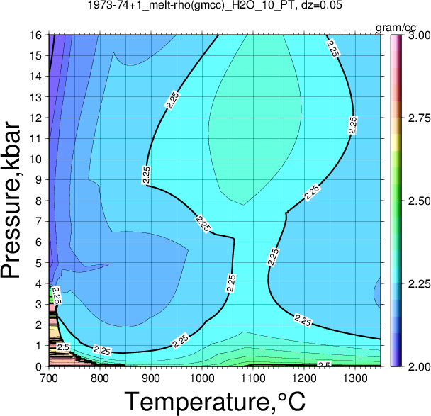 1973-74+1/1973-74+1_melt-rho(gmcc)_H2O_10_PT.png