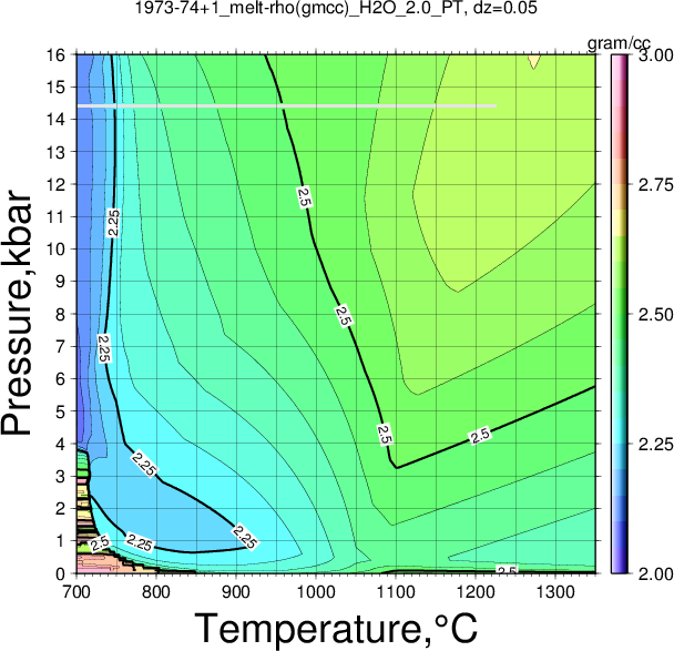 1973-74+1/1973-74+1_melt-rho(gmcc)_H2O_2.0_PT.png