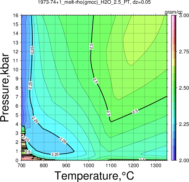 1973-74+1/1973-74+1_melt-rho(gmcc)_H2O_2.5_PT.png