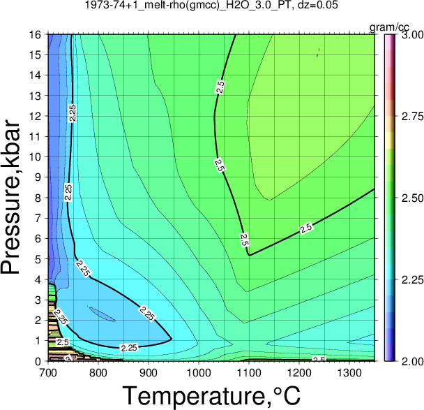 1973-74+1/1973-74+1_melt-rho(gmcc)_H2O_3.0_PT.png