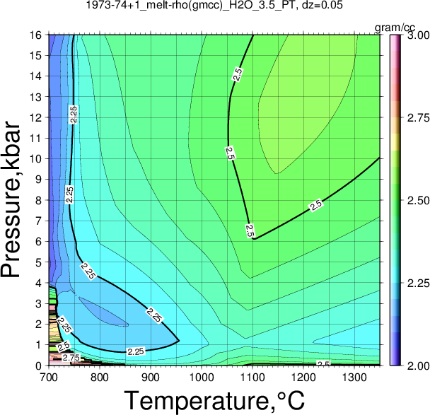 1973-74+1/1973-74+1_melt-rho(gmcc)_H2O_3.5_PT.png