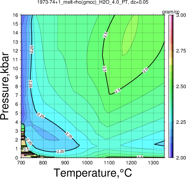 1973-74+1/1973-74+1_melt-rho(gmcc)_H2O_4.0_PT.png