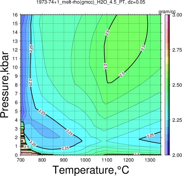 1973-74+1/1973-74+1_melt-rho(gmcc)_H2O_4.5_PT.png