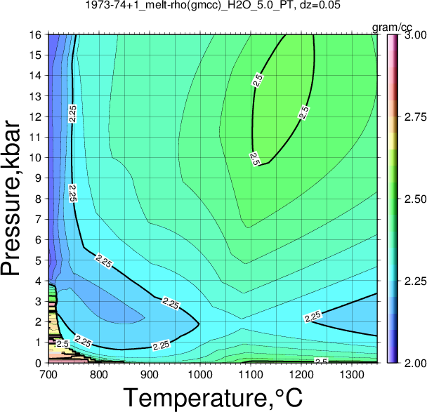 1973-74+1/1973-74+1_melt-rho(gmcc)_H2O_5.0_PT.png