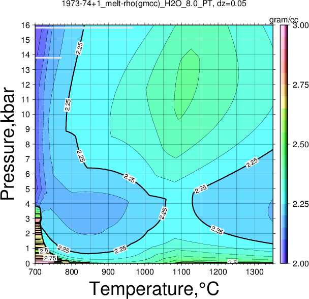 1973-74+1/1973-74+1_melt-rho(gmcc)_H2O_8.0_PT.png