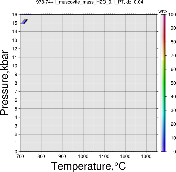 1973-74+1/1973-74+1_muscovite_mass_H2O_0.1_PT.png