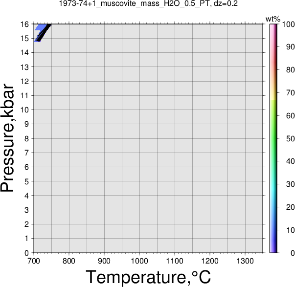1973-74+1/1973-74+1_muscovite_mass_H2O_0.5_PT.png