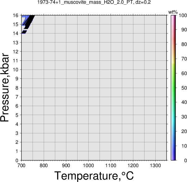 1973-74+1/1973-74+1_muscovite_mass_H2O_2.0_PT.png